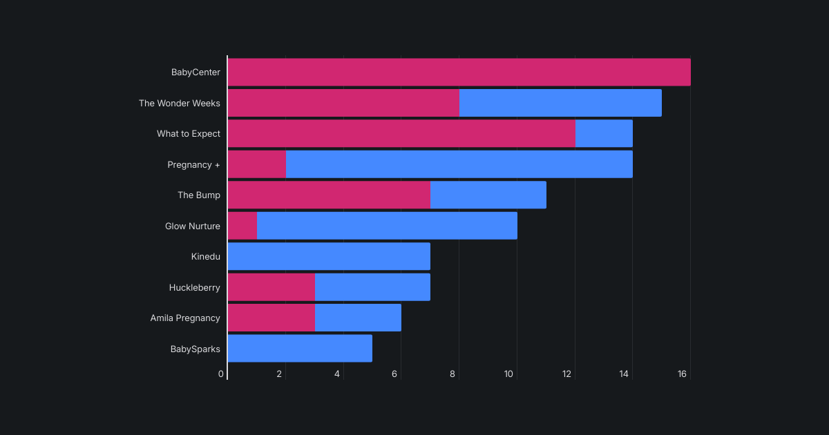 Pregnancy and baby trackers collect more than milestones